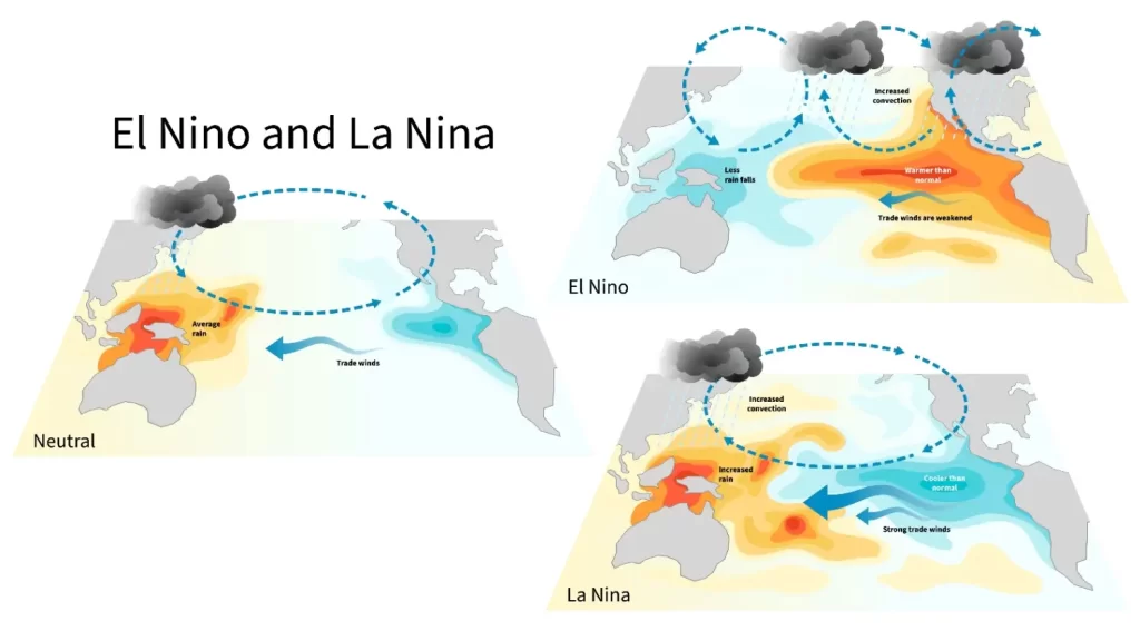 Takto se od sebe klimatické jevy liší - SportDeník La Niña El Niño