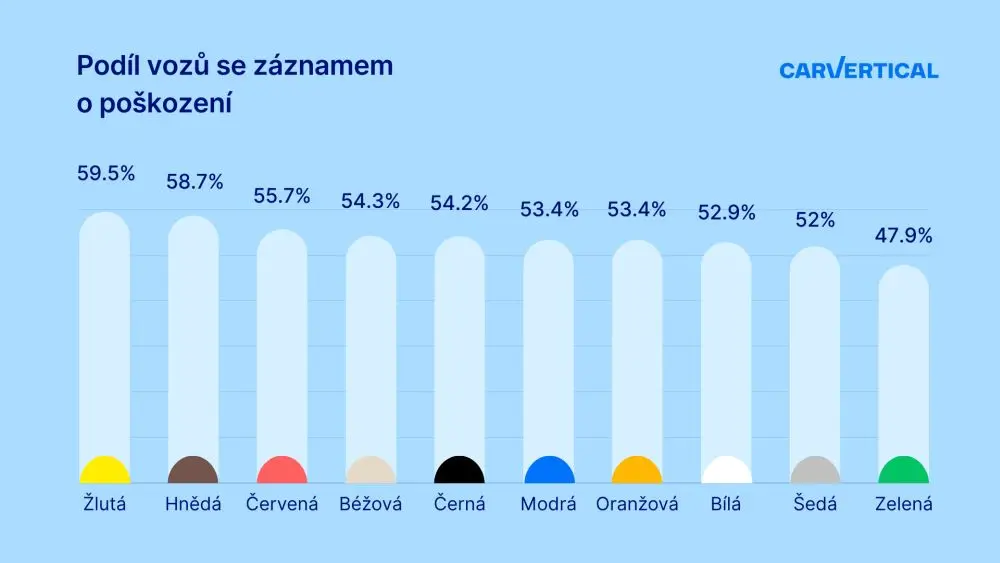 Na stupně vítězů se probojovala hnědá, žlutá a červená barva. - SportDeník tabulka